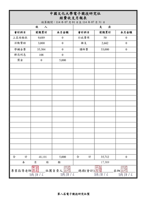 113年7月報表圖片