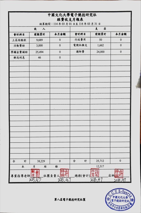 113年3月報表圖片