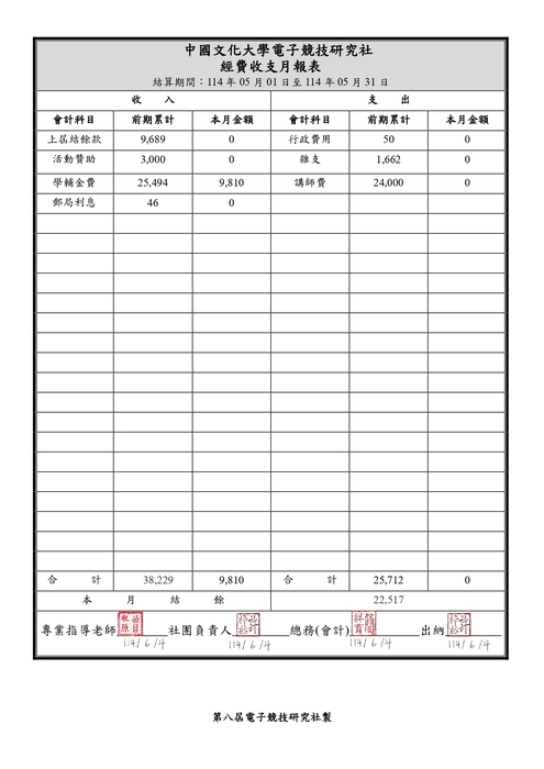 113年5月報表圖片